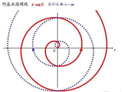 吃瓜群众阿基米德螺旋线,揭秘吃瓜群众的趣味世界